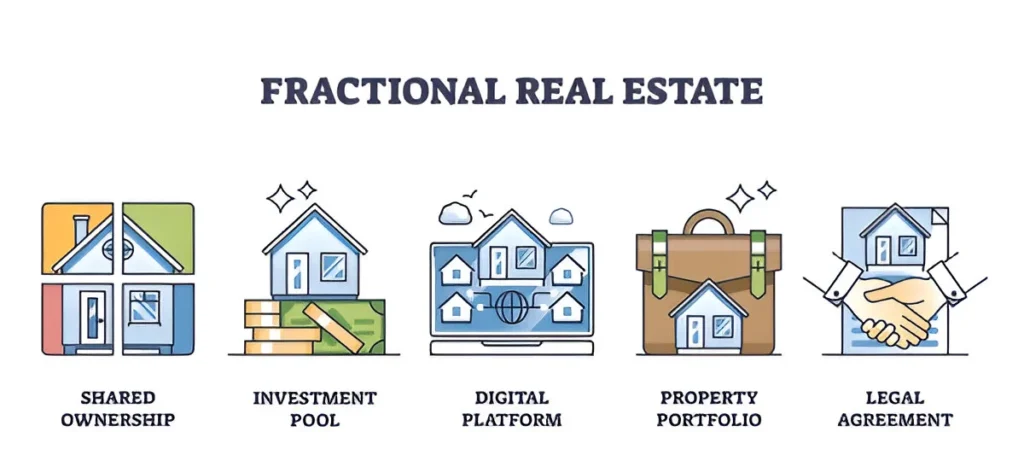 fractional real estate ownership